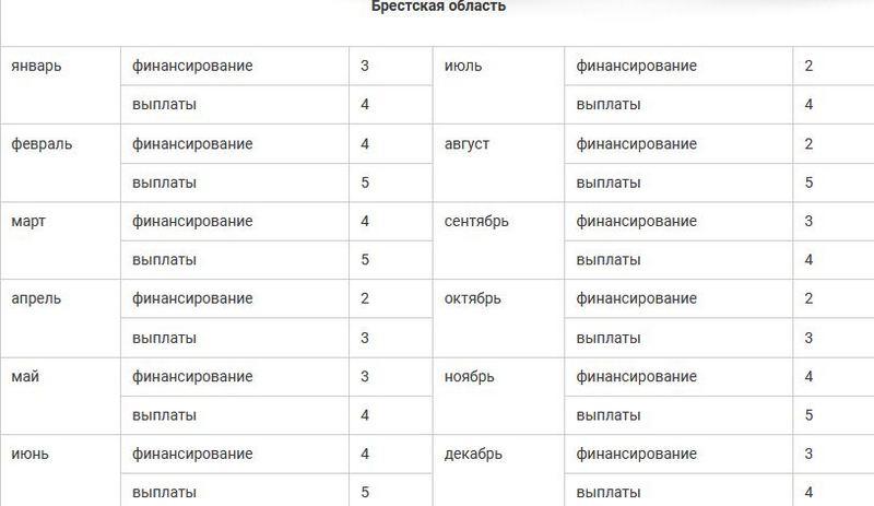 Пенсионный фонд опубликовал график выплаты пенсий в ноябре АиФ Карелия