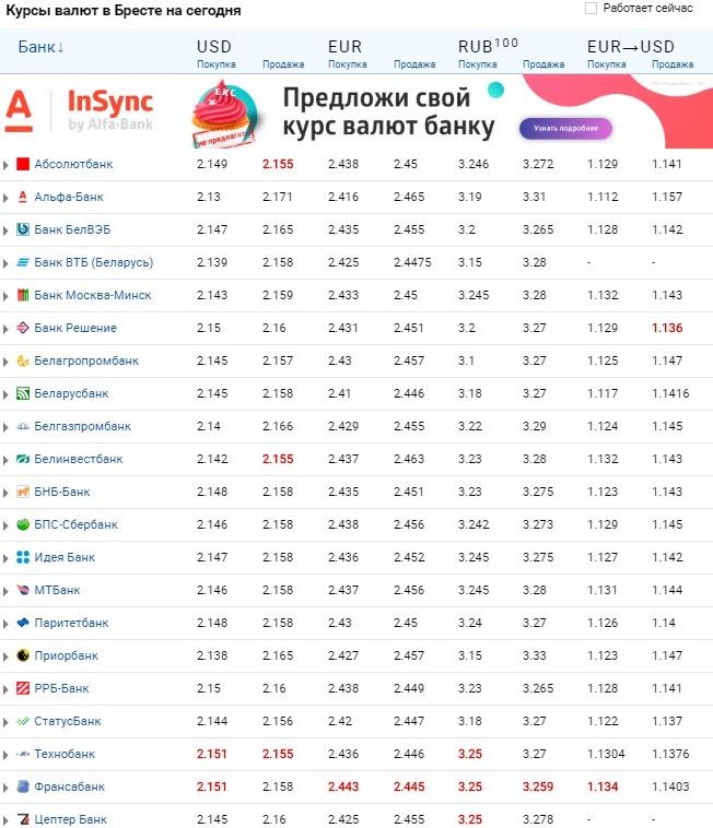 Выгодно Купить Валюту В Минске