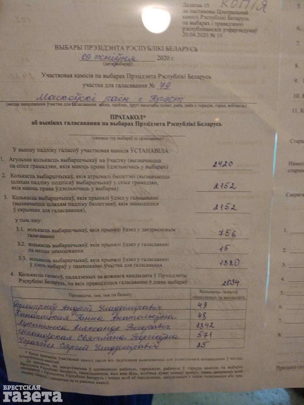 Протокол выборов в Бресте. Фото: Брестская газета