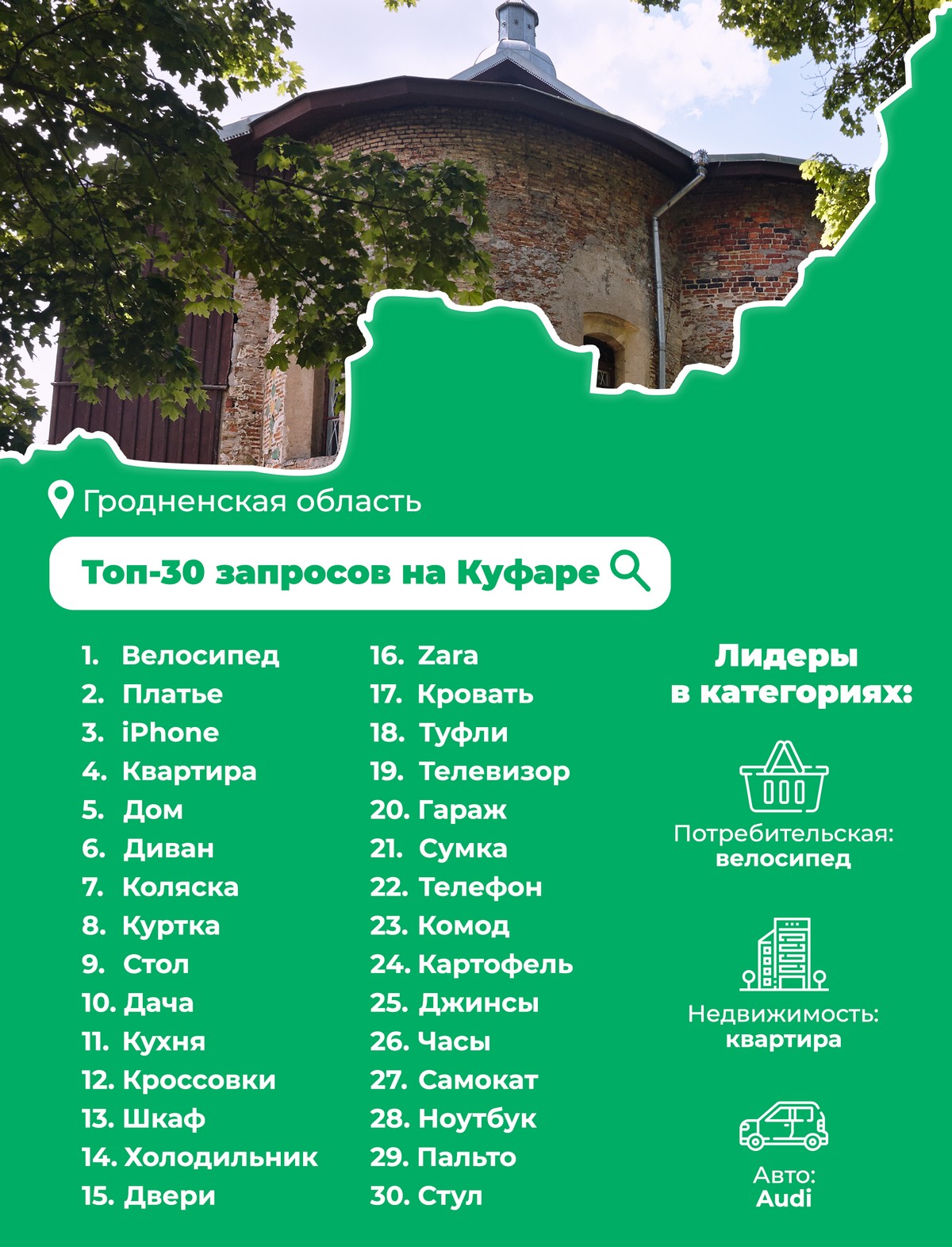 Куфар Гродненская Область Купить Автомобиль