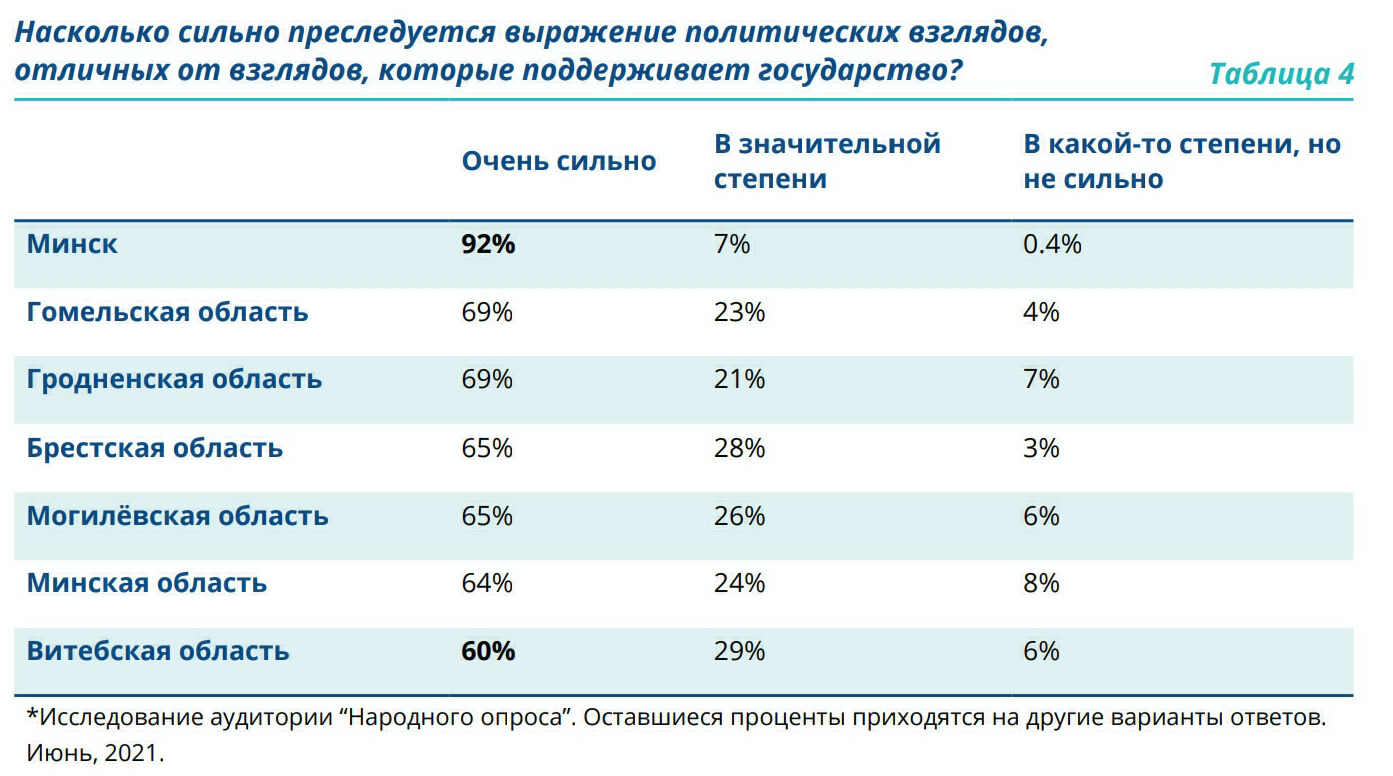 Скриншот результатов исследования