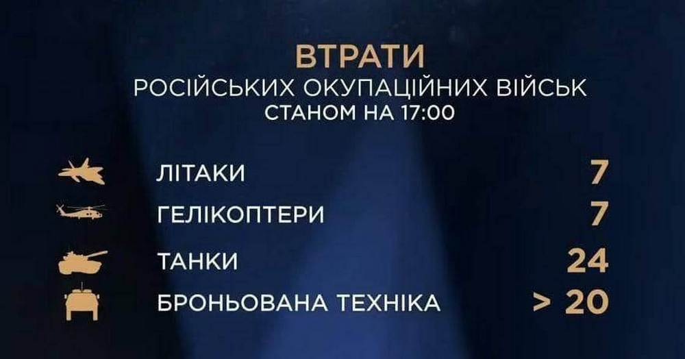 Потери российских войск 24 февраля согласно данным ВСУ.