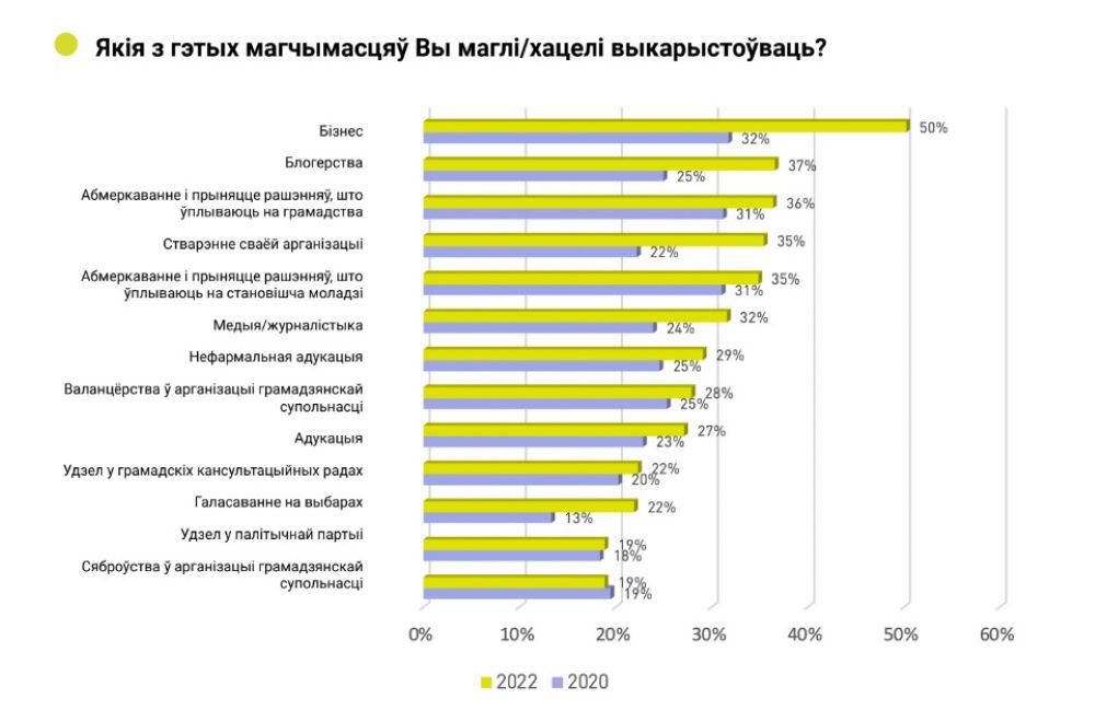 Результаты опроса