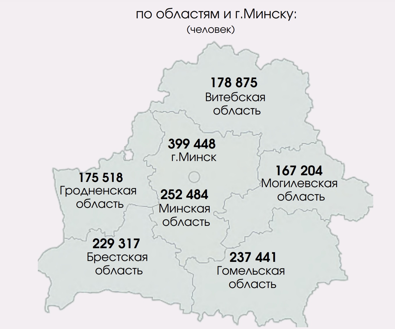 Численность молодежи по областям Беларуси и г.Минску на 1 января 2023 года. Скриншот с Белстата.