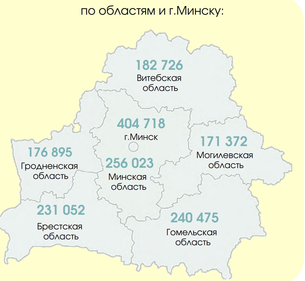 Численность молодежи по областям Беларуси и г.Минску на 1 января 2022 года. Скриншот с Белстата.