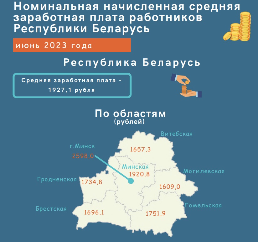 Номинальная начисленная средняя заработная плата в Беларуси за июнь 2023 года. Скриншот с belstat.gov.by.