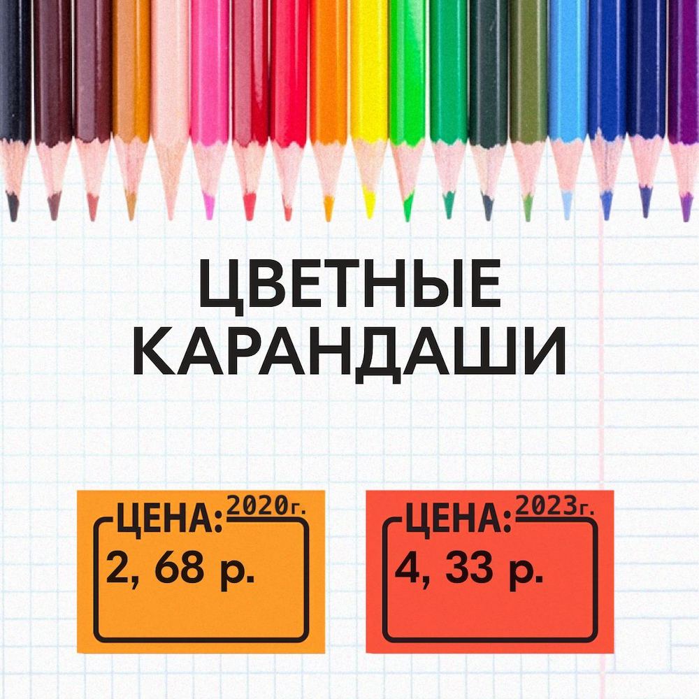 Сравнение цен на цветные карандаши 2020 и 2023 годы. Фото: t.me/mkbelarus.