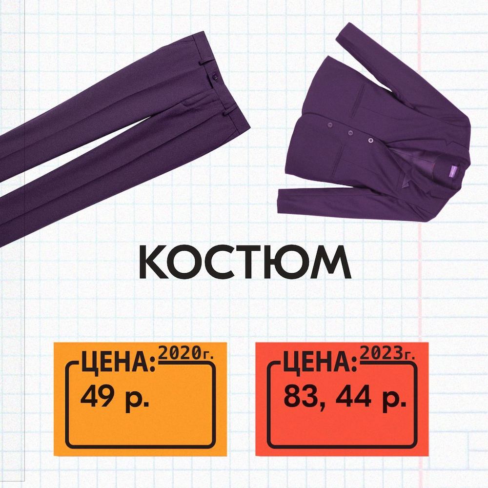 Сравнение цен на школьный костюм. 2020 и 2023 годы. Фото: t.me/mkbelarus.