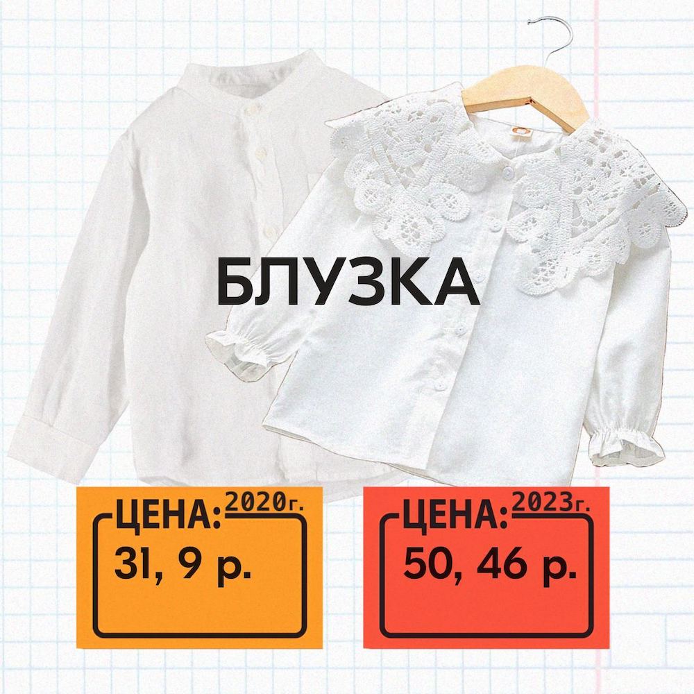 Сравнение цен на блузку. 2020 и 2023 годы. Фото: t.me/mkbelarus.