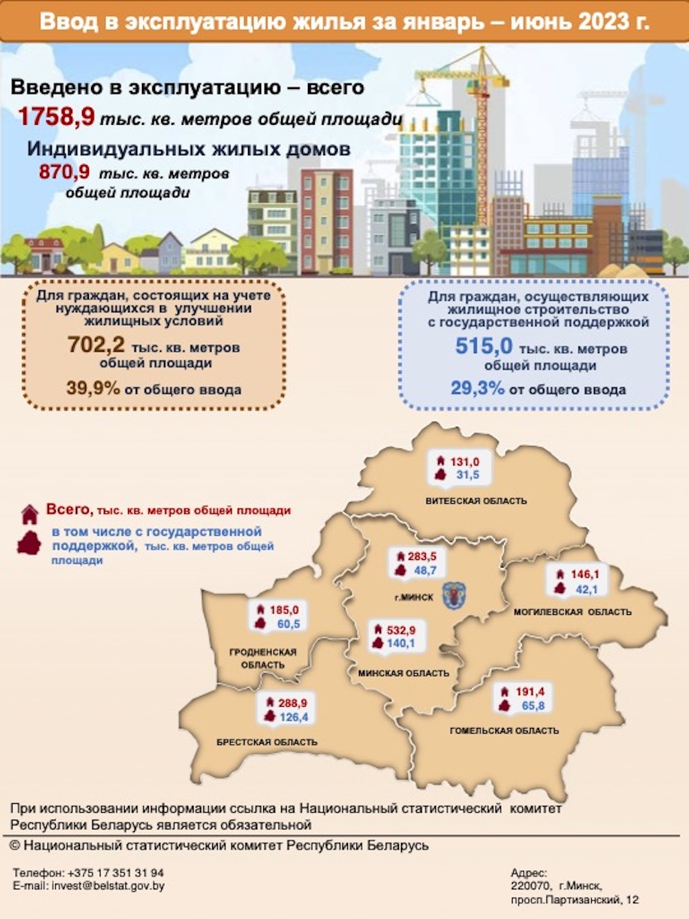Инфографика по вводу в эксплуатацию жилья за январь-июнь 2023 года в Беларуси. Фото: Белстат.