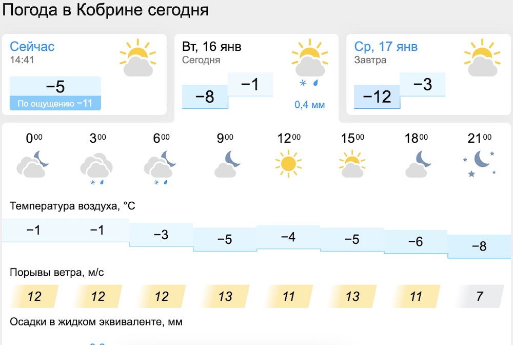Температура в Кобрине 15,16 и 17 января 2023 года. Фото: gismeteo.by. 
