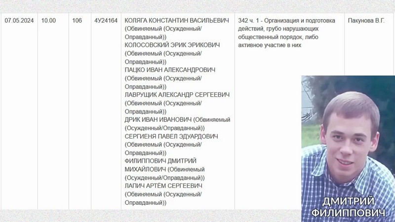 Список людей, которых будут судить в Барановичах за протесты. Коллаж: брестская «Вясна»