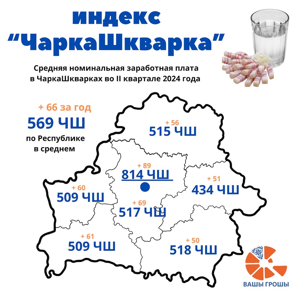 Средняя номинальная заработная плата в «чарках-шкварках» во II квартале 2024 года. Инфографика: your-money.info.