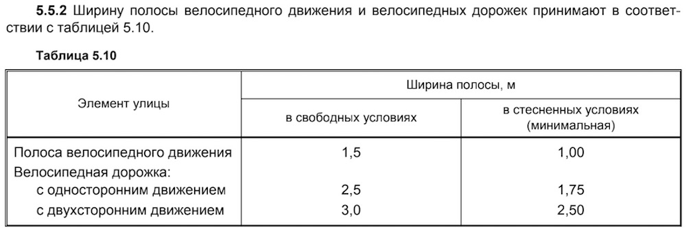 Скриншот таблицы про ширину полос для велосипедных дорожек из ТКП 45-3.03-227-2010 (02250).