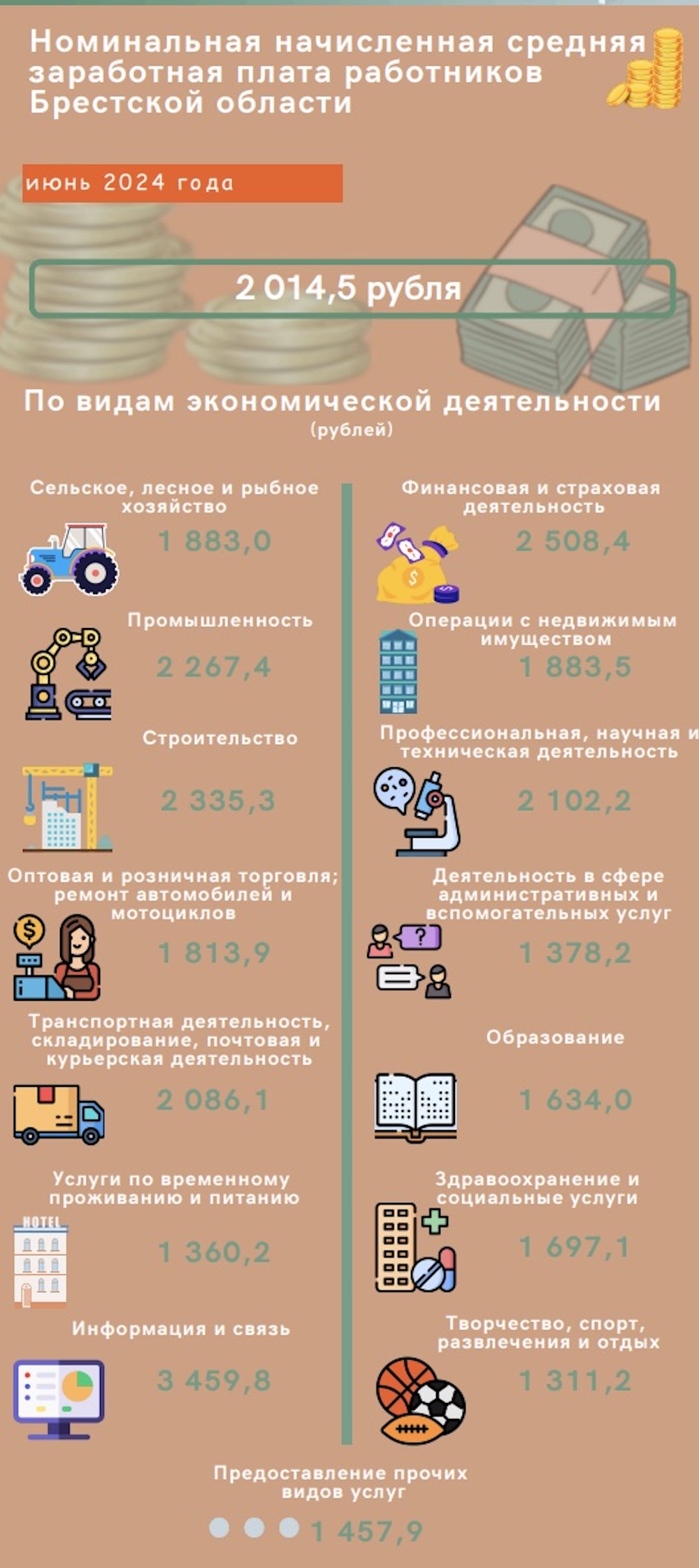 Данные о номинальной начисленной зарплате работников Брестской области за июнь 2024 года. Скриншот с сайта Белстата. 