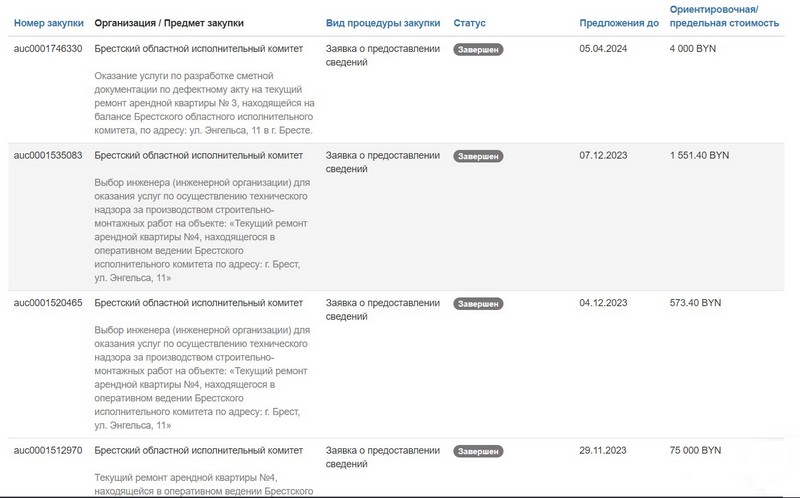 Тендеры Брестского облисполкома на ремонт арендных квартир в доме на улице Энгельса, 11. Скриншот сайта госзакупок