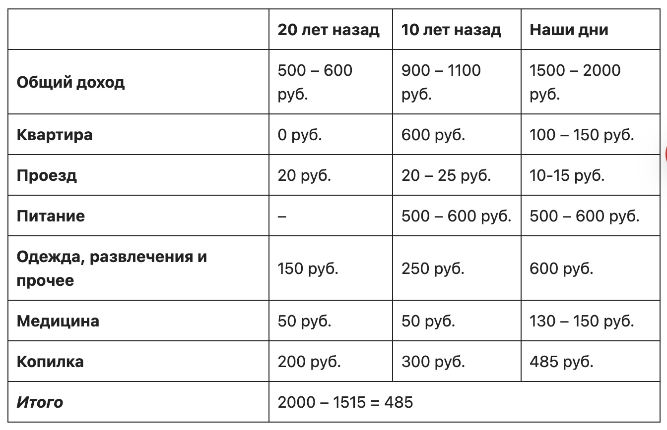 Скриншот таблицы доходов и расходов одного из минских продавцов-кассиров из продуктового магазина. Источник: mlyn.by.