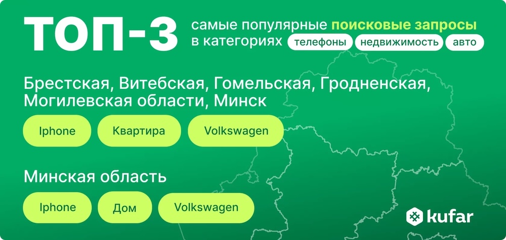 Топ-3 самых популярных поисковых запросов в категориях телефоны, недвижимость и авто. Инфографика kufar.by.