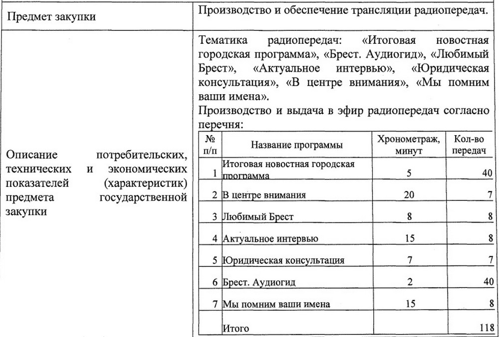 Список радиопередач, которые оплатил Брестский горисполком. Скриншот документа на сайте госзакупок