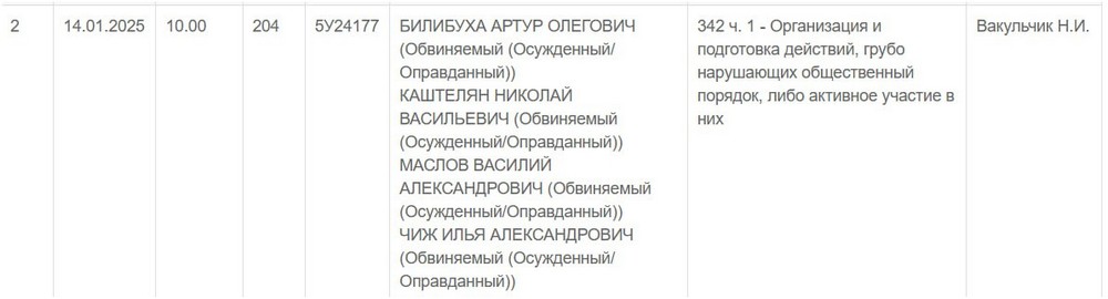 Суд над жителями Березы 14 января 2025 года. Скриншот расписания судебных заседаний