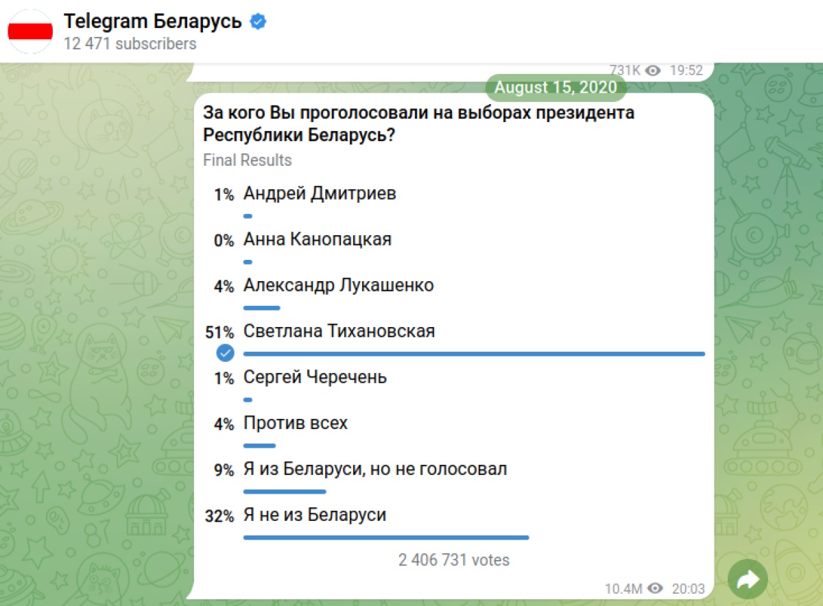 соцопрос, апытанне, скрыншот, грамадскае апытанне, меркаванні, выбары, 2020